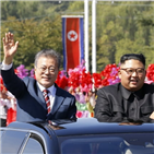 통일,긴장,남북관계