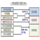 금융위,계좌