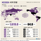 코로나19,확진,가운데,누적