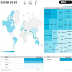 차트,싹쓰리,스트리밍