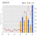 계약,파미셀,기사