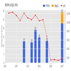 케이맥,계약,기사