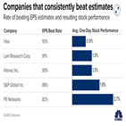실적,발표,예상,기업,월가,램리서치,주가,네트웍스