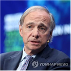 달러화,우려,자본전쟁