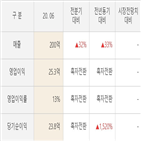 녹십자랩셀,기사,올해