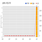 계약,솔트룩스,기사