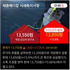 외국인,개발,순매수,사업