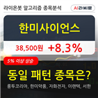 한미사이언스,보이