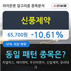 신풍제약