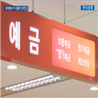 상품,투자,주식,금융상품,투자자,중위험중수익