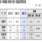 개선,현대제철,수요