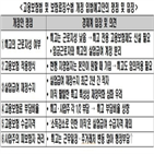 고용보험,한경연,사업주,실업급여,악화,부담,재정,입법예고안