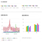 매매,대출,전세,월세,분양