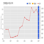 한국화장품,계약