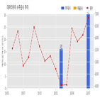 대아티아이,기사