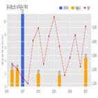 유니테스트,계약,기사
