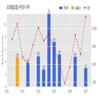 코오롱글로벌,재건축