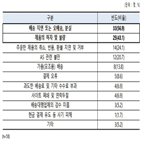 구매,피해,해외,소비자,배송,응답,경우,취소