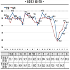 경기,제조업,전망치,상승,한경연,부문,기업,기준선