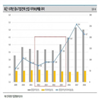 기업,이자보상배율,지표,나이스신용평가,금융비용,영업이익,평가,활용,저금리