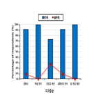 렌즈,차단,덴스톡