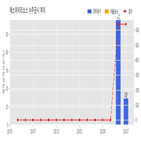 계약,석탄,에스아이리소스