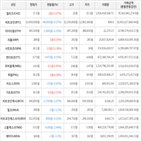 보이,가상화폐,거래,하락세