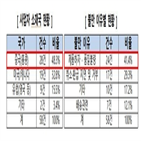 오픈마켓,소비자,사업자,해외사업자