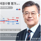 지지도,리얼미터,10주,포인트,조사