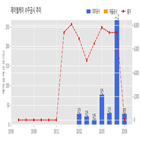 계약,제이엘케이
