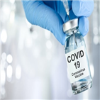 코로나19,환자,임상,로슈