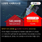 한국투자증권,LG화학,성장