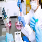 코로나19,일라이릴리,바이러스,미국