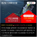 순매수,기관,종근당