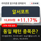 알서포트,보이,주가