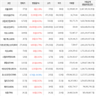 가상화폐,보이,상승세,거래