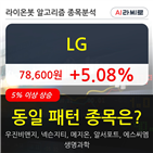 LG,기사