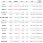 보이,가상화폐,상승세