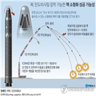 북한,유엔,보고서,계속,평가,소형