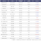 외국인,삼성전자