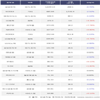 기관,200선물인버스2X