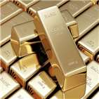 금값,돌파,온스,전망