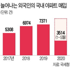 외국인,국내,아파트,주택,취득,투기,부동산