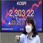 코스피,거래,장중,상승세