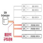 네트워크,양자암호통신,표준화