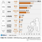 매출,글로벌,격차,국내,업종