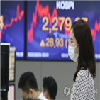 지수,가운데,장중,이날,순매수,코스피,경신