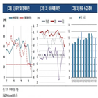 정유,실적,업체,수요,한국기업평가