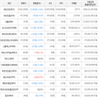 거래,가상화폐,보이,하락세
