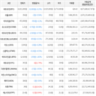 보이,가상화폐,거래